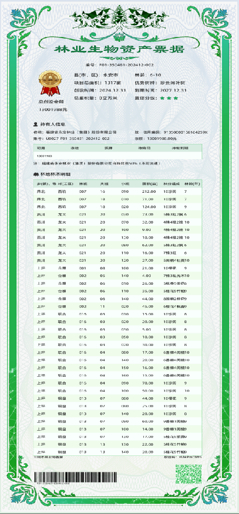 Easybet林业成功刊行首笔林业生物资产单据