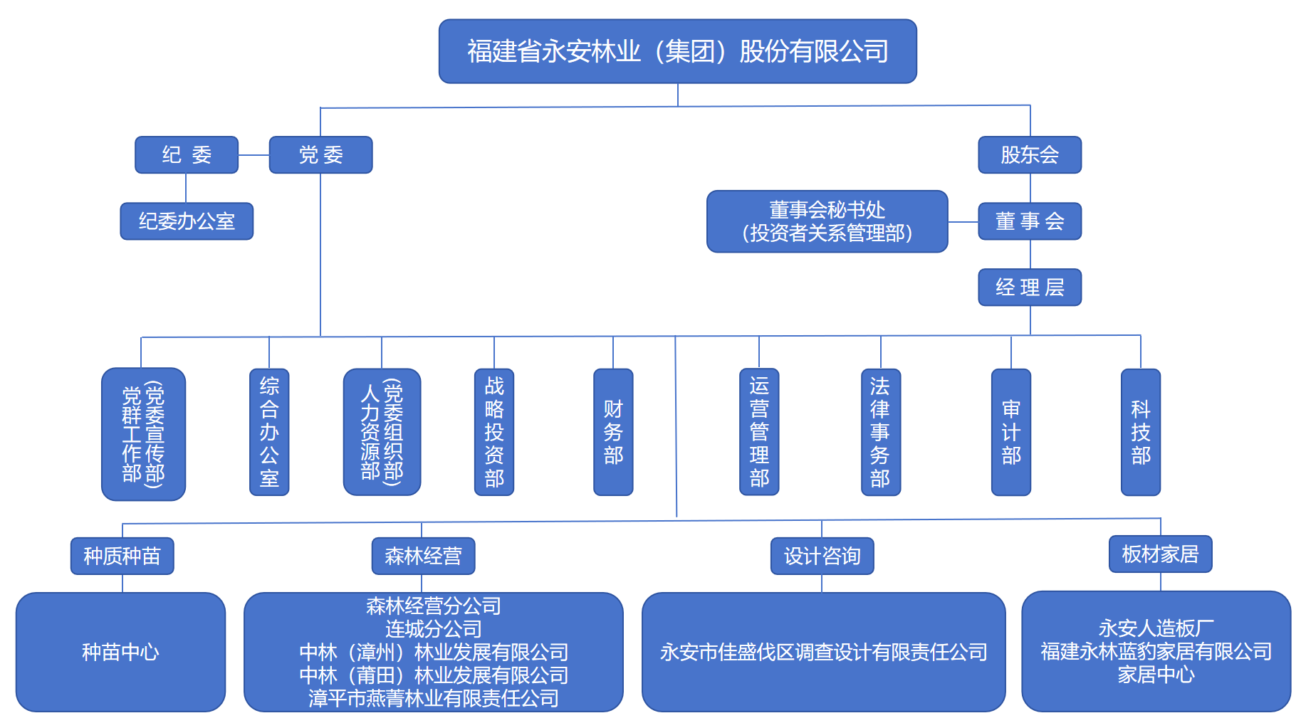 20250928组织架构-删除监事会（用）.png